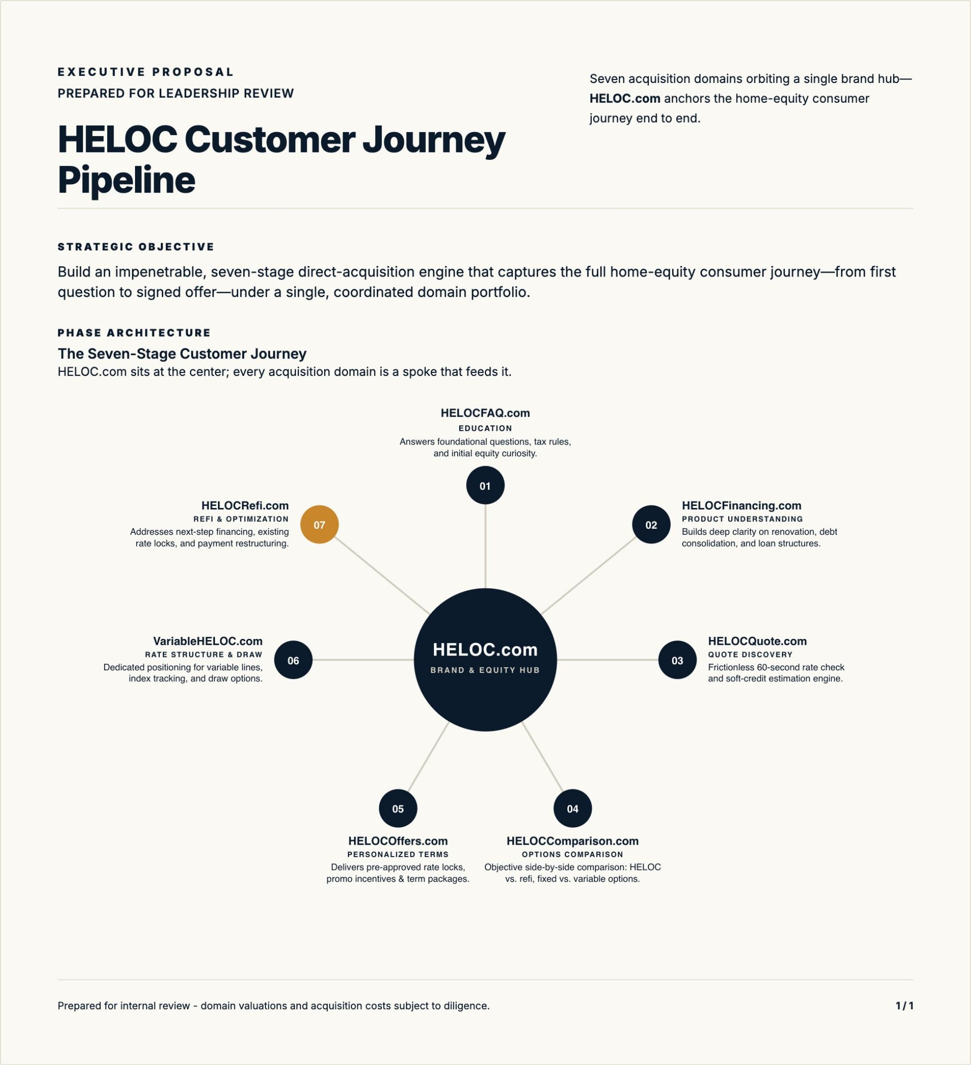 HELOC Customer Journey Pipeline cover